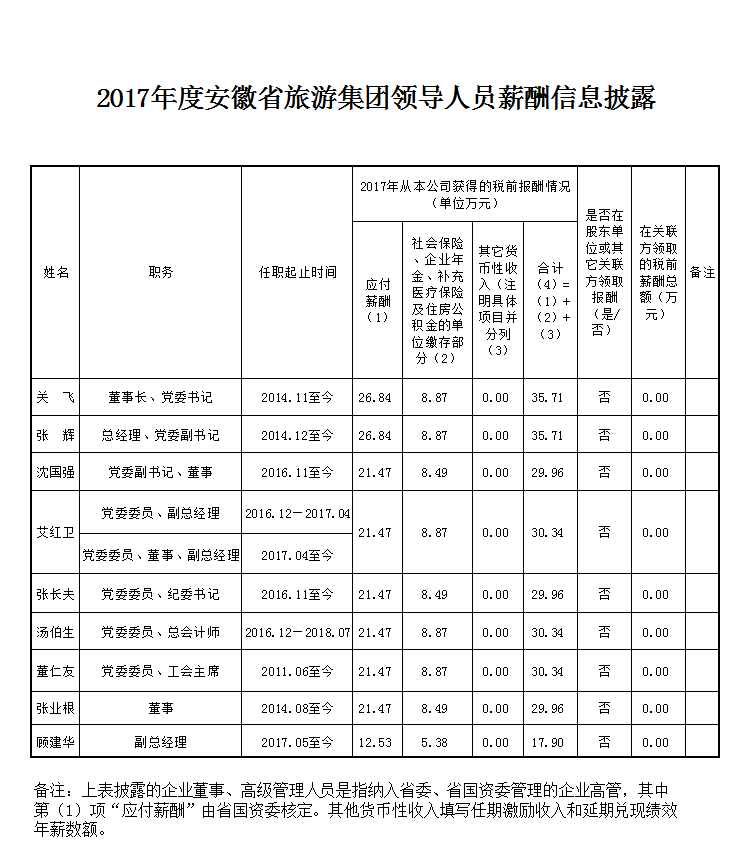 乐天堂fun88·(中国区)官方网站