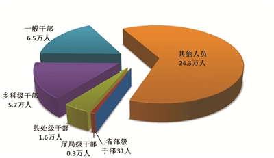 乐天堂fun88·(中国区)官方网站